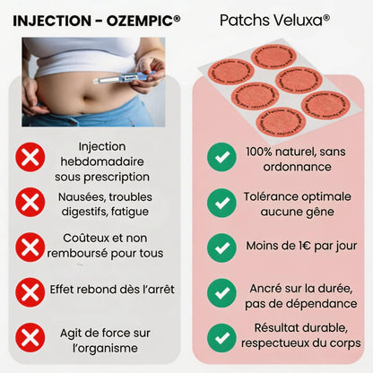 Veluxa® - Patchs Berbérine Naturels 24h