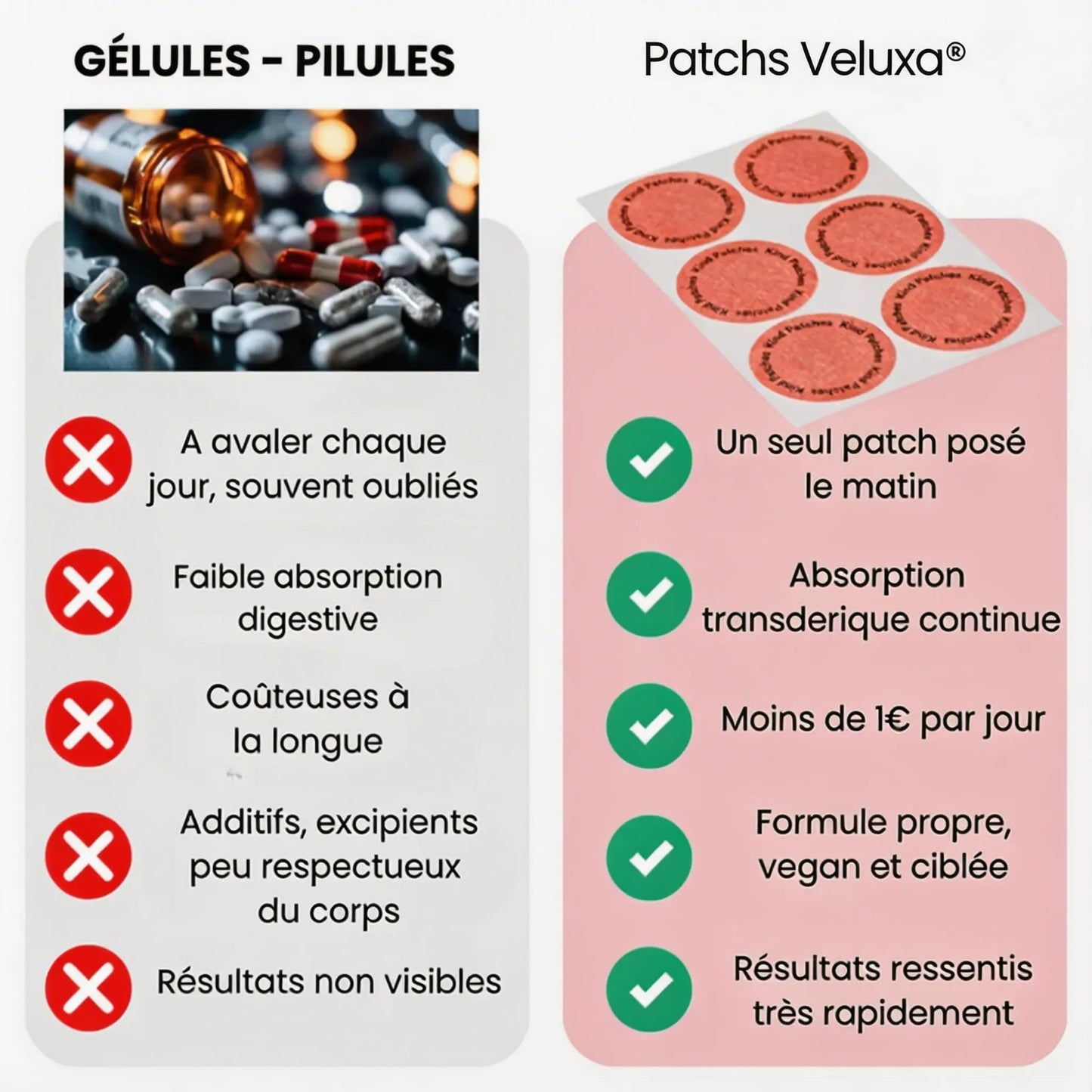 Veluxa® - Patchs Berbérine Naturels 24h