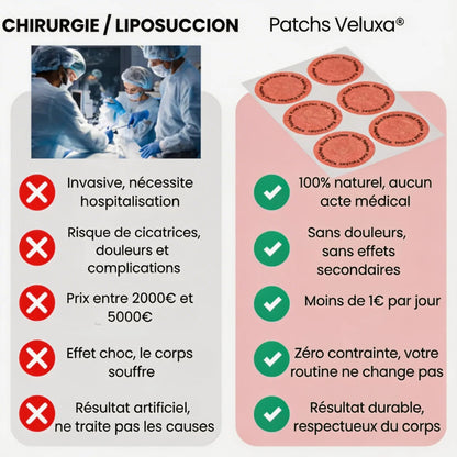 Veluxa® - Patchs Berbérine Naturels 24h